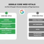 Google SEO Core Web Vitals Explained